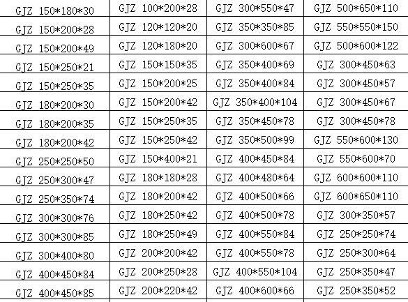 gjz橡膠支座庫存表