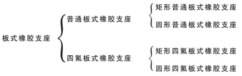 橡膠支座分類