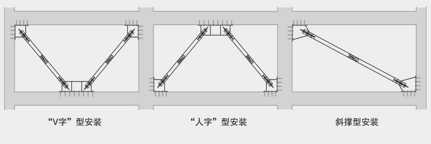屈曲約束耗能支撐的安裝方式