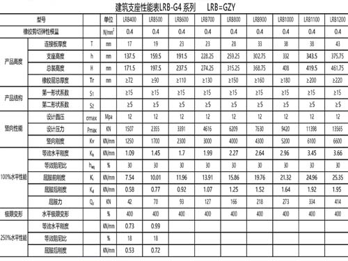 隔震橡膠支座